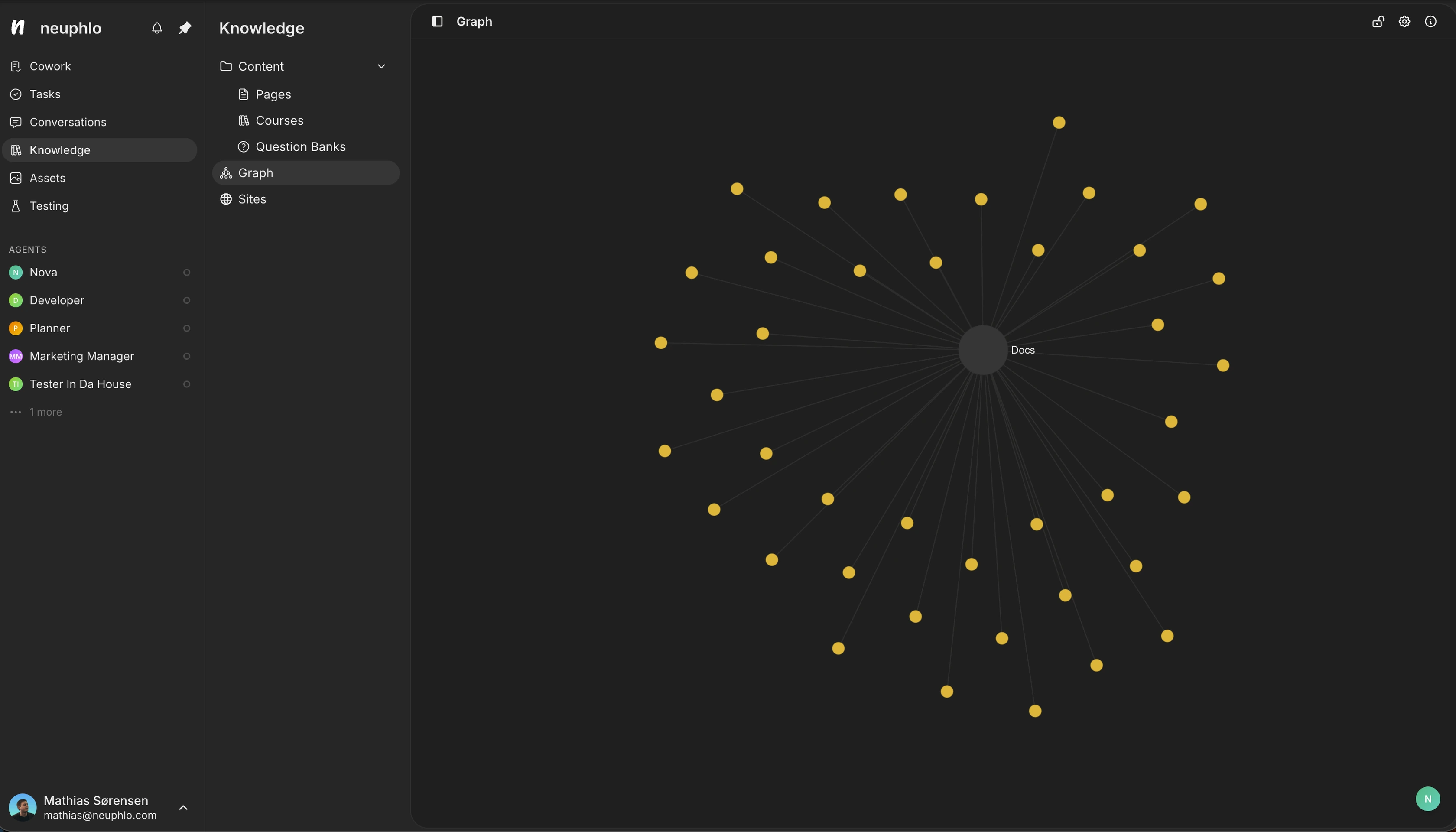 Neuphlo knowledge graph visualizing articles, work items, and the links connecting them