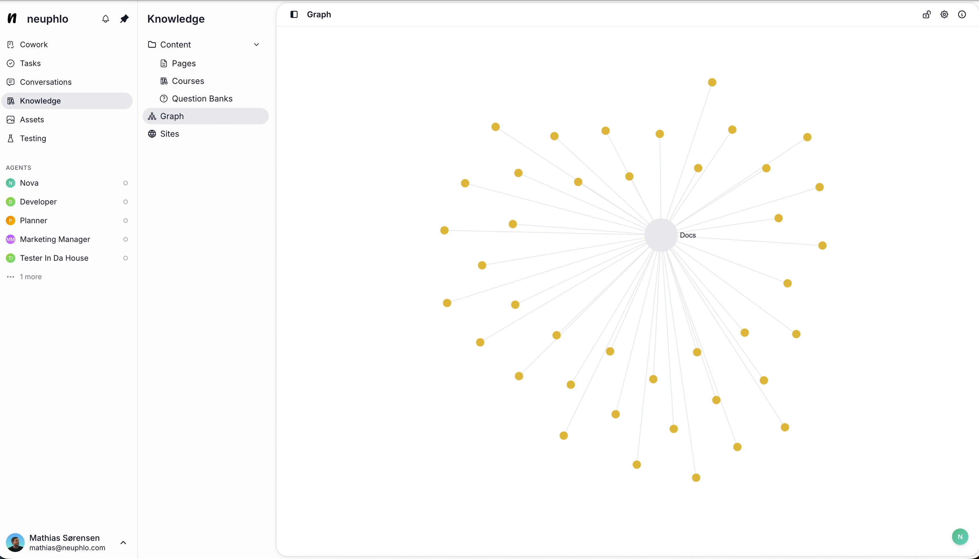 Neuphlo knowledge graph visualizing articles, work items, and the links connecting them