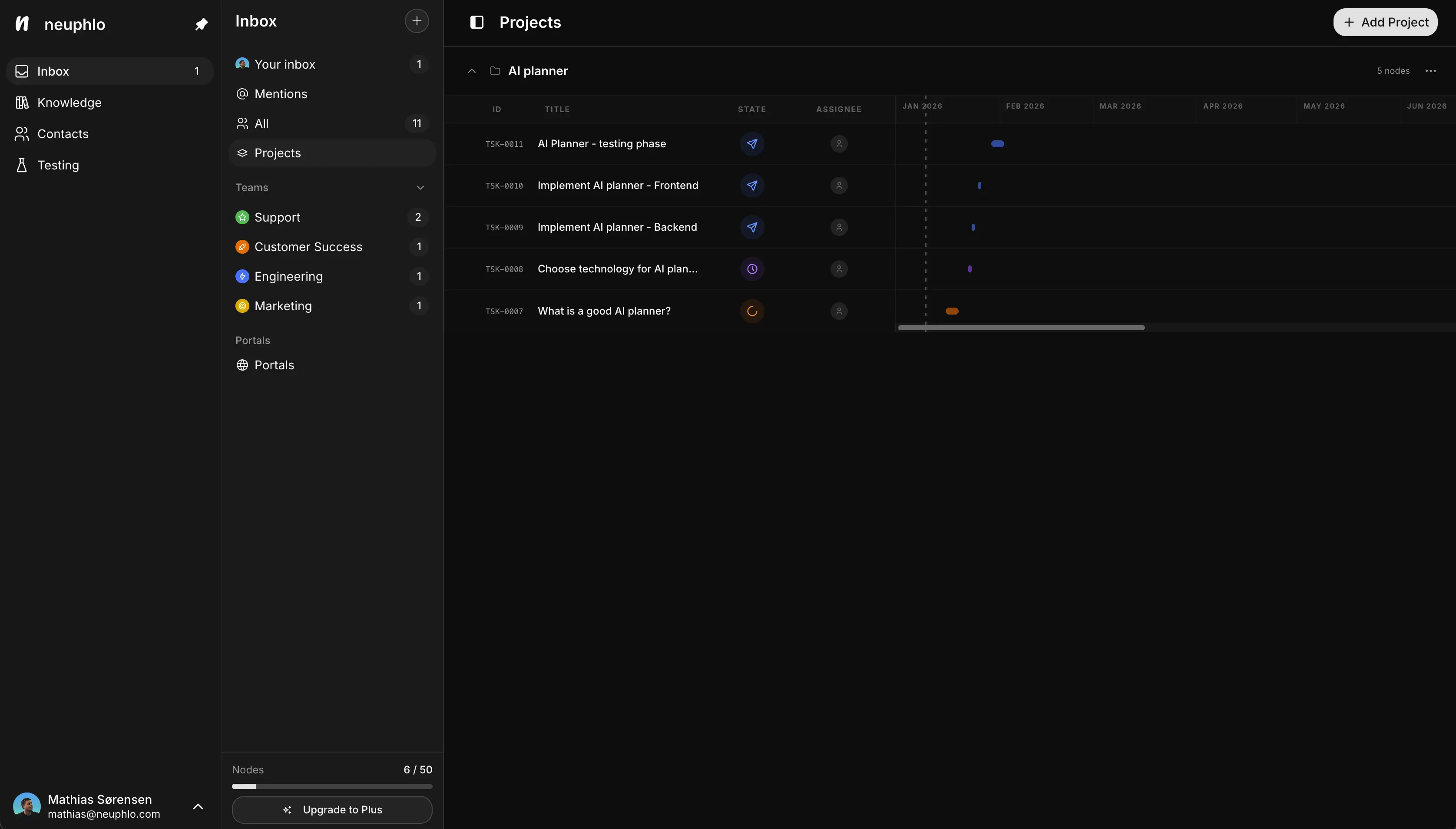 Projects view showing a table of nodes with a timeline schedule