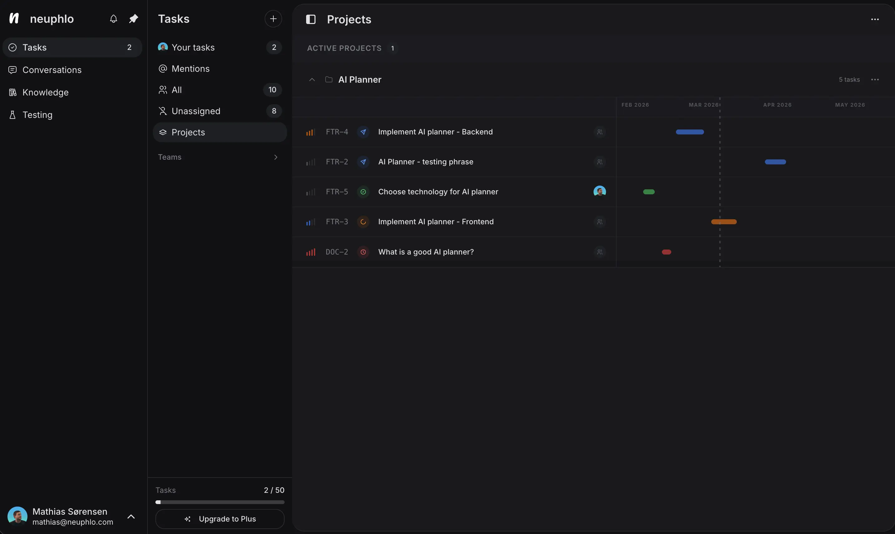 Projects view showing a table of nodes with a timeline schedule