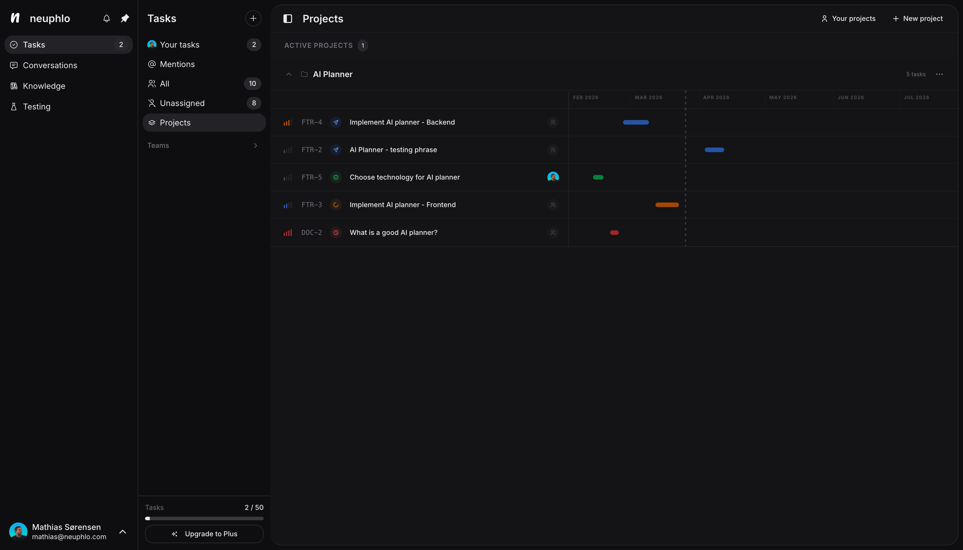 Projects view showing a table of nodes with a timeline schedule