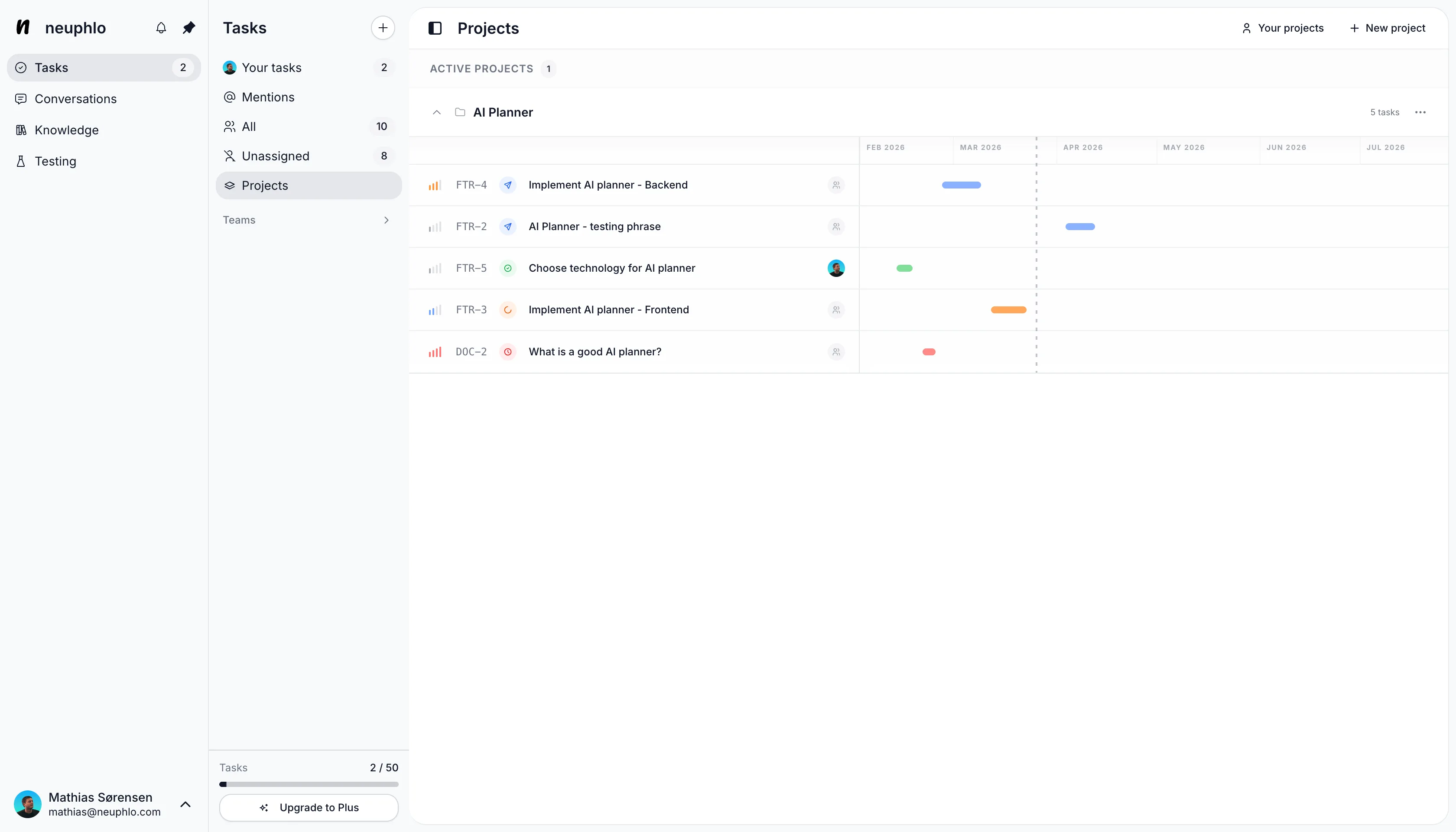 Projects view showing a table of nodes with a timeline schedule